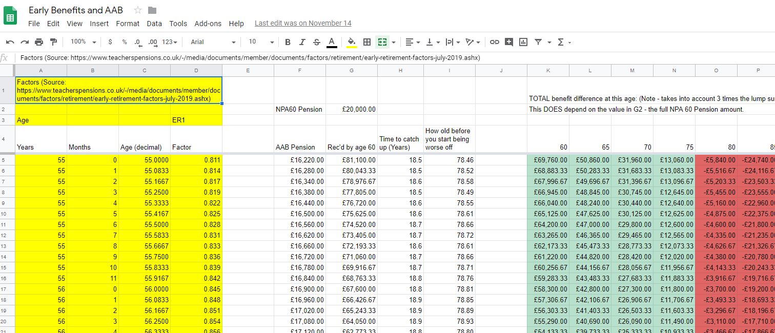 Teachers deals pension uk